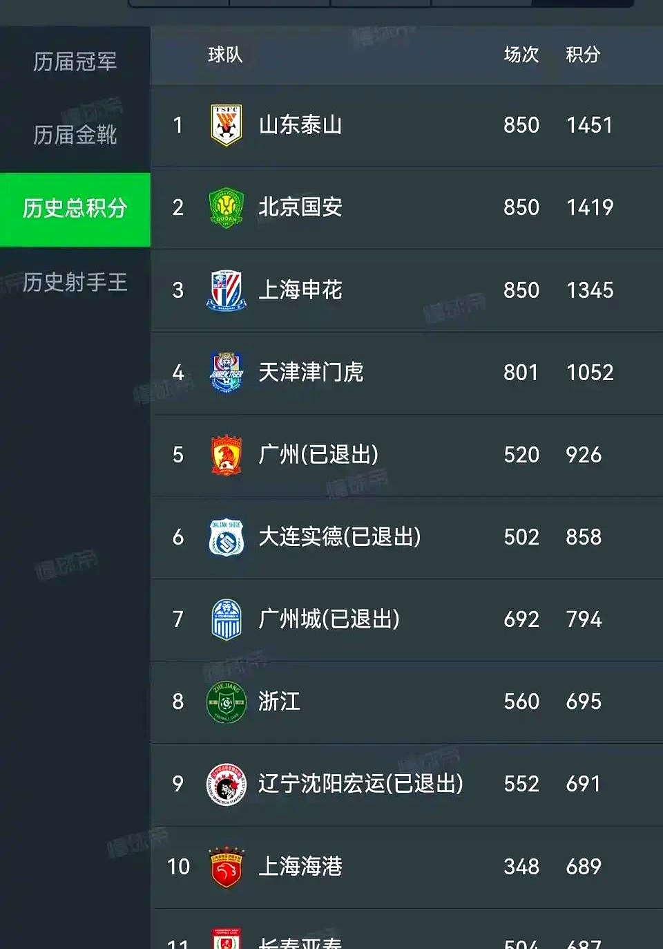 恒大战平亚泰，积分榜排名稳居中超前列