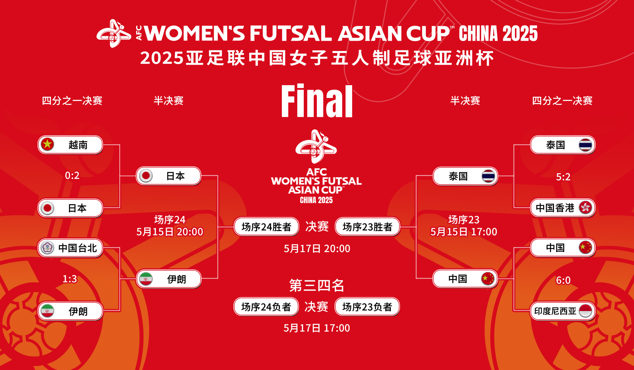 中国女足亚洲杯圆满落幕，球队成绩斐然