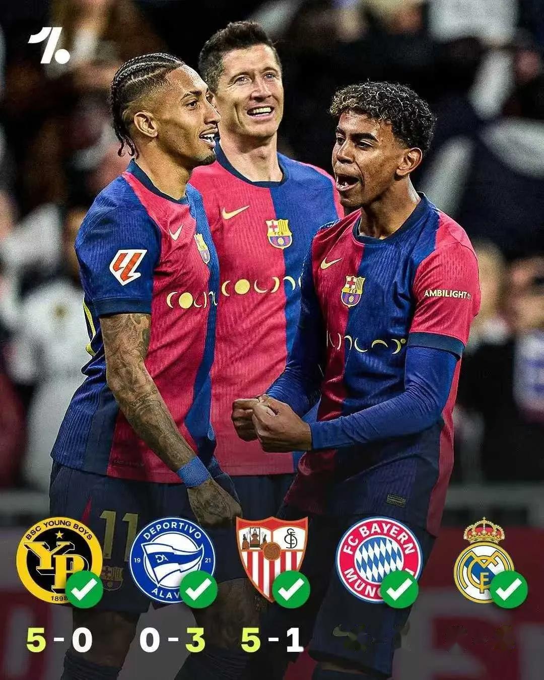 巴萨进攻势不可挡，欧冠对手畏首畏尾的简单介绍