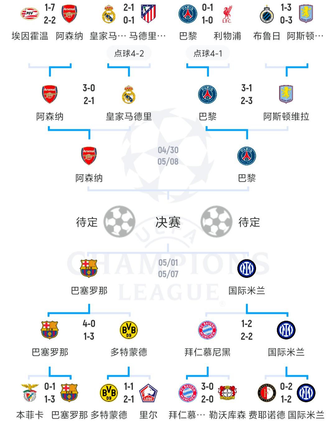 欧联小组赛:尼斯将面对波尔多 欧联小组赛:尼斯将面对波尔多